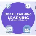 یادگیری عمیق (Deep Learning) یکی از مهم‌ترین فناوری‌هایی است که در دهه‌ی اخیر باعث جهش بزرگ در هوش مصنوعی شده است.
