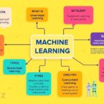 یادگیری ماشین داده‌ها رو نگاه می‌کنه و خودش الگوها رو پیدا می‌کنه.