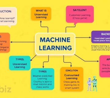 یادگیری ماشین داده‌ها رو نگاه می‌کنه و خودش الگوها رو پیدا می‌کنه.