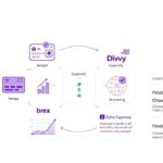 ابزارهای مدیریت هزینه مبتنی بر AI قادرند داده‌های مالی را به صورت خودکار پردازش کنند، الگوهای پنهان را شناسایی کنند و حتی هزینه‌های آینده را پیش‌بینی نمایند.