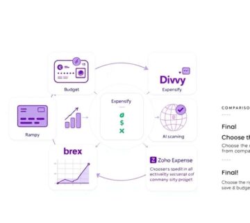 ابزارهای مدیریت هزینه مبتنی بر AI قادرند داده‌های مالی را به صورت خودکار پردازش کنند، الگوهای پنهان را شناسایی کنند و حتی هزینه‌های آینده را پیش‌بینی نمایند.